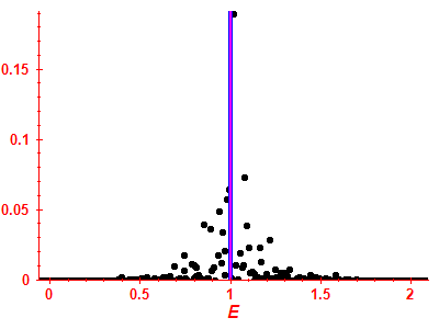 Strength function